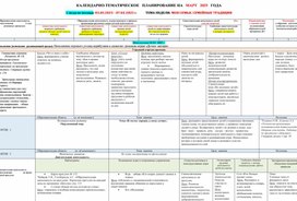 Обложка для материала КАЛЕНДАРНОЕ ПЛАНИРОВАНИЕ ВОСПИТАТЕЛЬНО-ОБРАЗОВАТЕЛЬНОГО ПРОЦЕССА Тема недели: "МОЯ СЕМЬЯ. СЕМЕЙНЫЕ ТРАДИЦИИ" 03.03.2025 - 07.03.2025 г.
