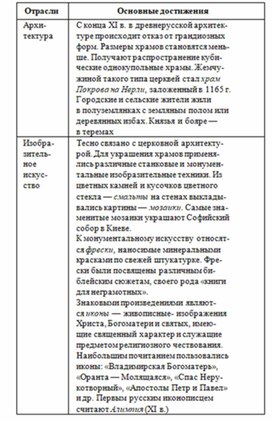 Обложка для материала обществознание и история в схеме64