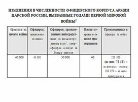 Обложка для материала материал по истории