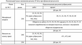 Обложка для материала Рекомендації щодо заповнення розділу ІІ 3віту про фінансові результати