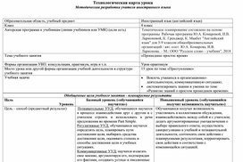 Обложка для материала Технологическая карта урока