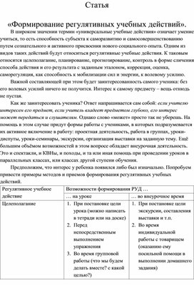 Обложка для материала Формирование регулятивных учебных действий