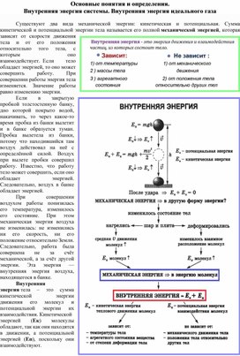 Основные понятия и определения. Внутренняя энергия системы. Внутренняя энергия идеального газа