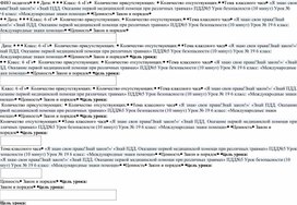 Обложка для материала КСП классного часа «Я знаю свои права!Знай закон!»/ «Знай ПДД. Оказание первой медицинской помощи при различных травмах»