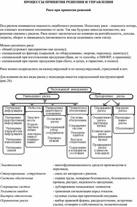 Обложка для материала Риск при принятии решений