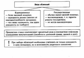 Обложка для материала Обществознание_в_схеме_экономика_62