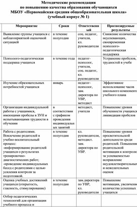 Методические рекомендации по повышению качества образования обучающихся