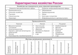 Обложка для материала уроки географии в схеме и таблице