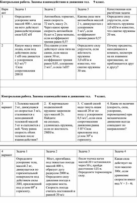 Контрольная работа. Законы взаимодействия и движения тел.     9 класс.