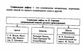 Обложка для материала Обществознание__схема_14