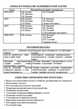 Обложка для материала материал по истории