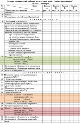 Обложка для материала Анализ  проверочной  работы  по русскому языку 2кл 2 четв