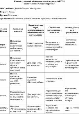 Обложка для материала Индивидуальный образовательный маршрут