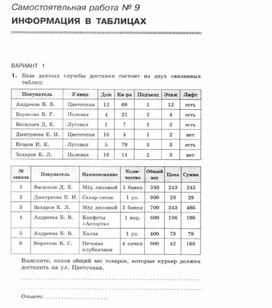 Обложка для материала Самостоятельная работа по информатике  для 11 классов