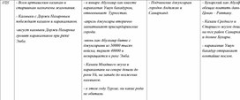 Таблица по истории России, Казахстана и Средней Азии. 19 часть