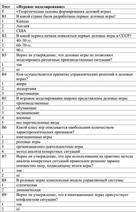 Обложка для материала Тести_Ігрове моделювання