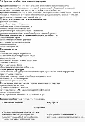 Обложка для материала Гражданское общество