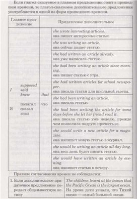 Обложка для материала материал по английскому языку