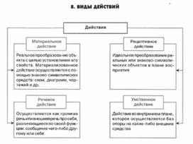 Обложка для материала педагогическая  психология_66