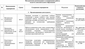 Обложка для материала Методические рекомендации к планированию работы педагога дополнительного образования