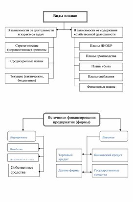Обложка для материала Экономика в схемах