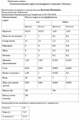 Технологическая карта кулинарного изделия (блюда) "Булочка Подковка"