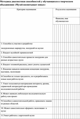 Методикадиагностики способностей у обучающихся в творческом объединении "Музей воспитывает юных"