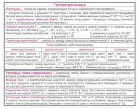 Обложка для материала урок по географии