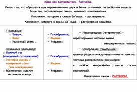 Обложка для материала Презентация урока "Вода как растворитель. Растворы"