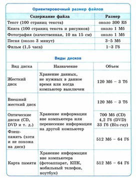 Материал ИКТ для начальных классов