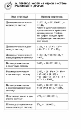 Обложка для материала материалы к урокам информатики и ИКТ 7 класс