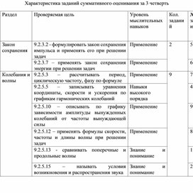 Обложка для материала СОза 3 четверть по предмету физика