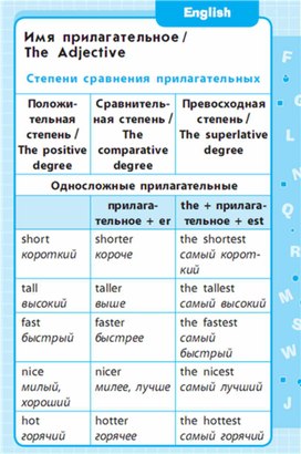 Обложка для материала Английский язык 1-4 классы в схемах и таблицах