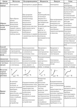 Обложка для материала Приложение 1 (8)