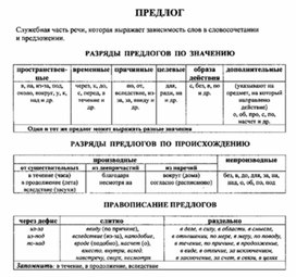 Обложка для материала материал по  русскому  языку