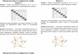 Проверочная работа по информатике в 9 классе по теме "Граф"