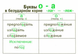 Обложка для материала грамматика_руссого _языка_в_таблицах_5-9 кл