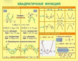 Обложка для материала квадратичная функция