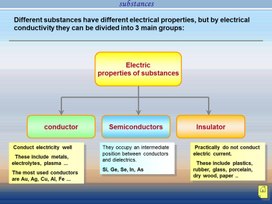 Обложка для материала Semiconductors PPT 1
