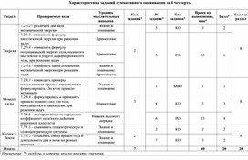 Обложка для материала 7 класс СОЧ4