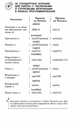 Обложка для материала материалы к урокам информатики и ИКТ 7 класс