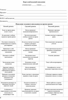 Диагностический материал для работы психологов "Карта наблюдений за поведением первоклассника"