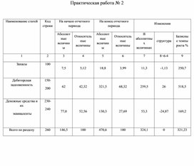 Обложка для материала Практическая работа № 2 на тему Анализ 1 раздела Баланса