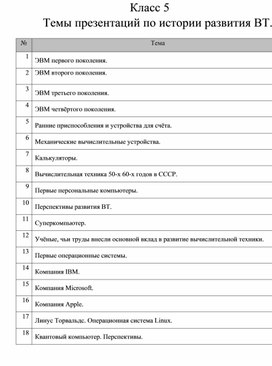 Обложка для материала Темы презентаций по истории развития ВТ