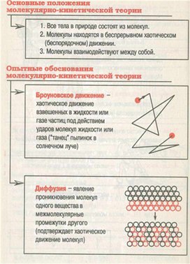 Обложка для материала Материал для урока по физике