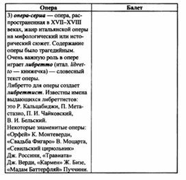 Обложка для материала Музыкальная литература в таблицах