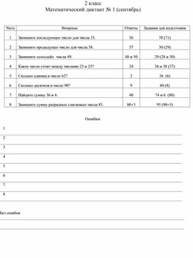 Математические диктанты для 2 класса (1-4) по программе Л.Г.Петерсон