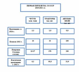 Обложка для материала материал по истории