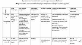 Перспективно-тематический план работы по художественно-эстетическому развитию во второй младшей группе