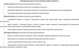 Обложка для материала музыка